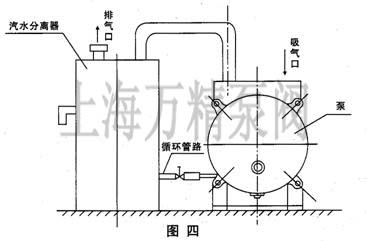 SK系列直聯(lián)水環(huán)式真空泵的汽水分離器及安裝說(shuō)明