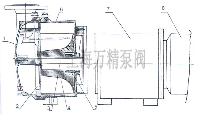 2BV型水環(huán)式真空泵的結(jié)構(gòu)說(shuō)明