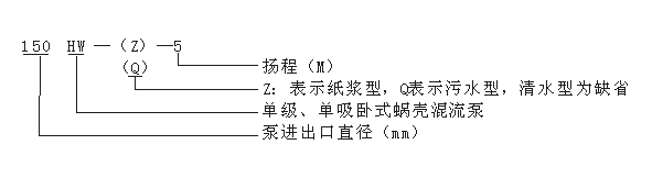 混流泵型號說明：